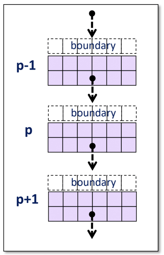 Ghost rows image