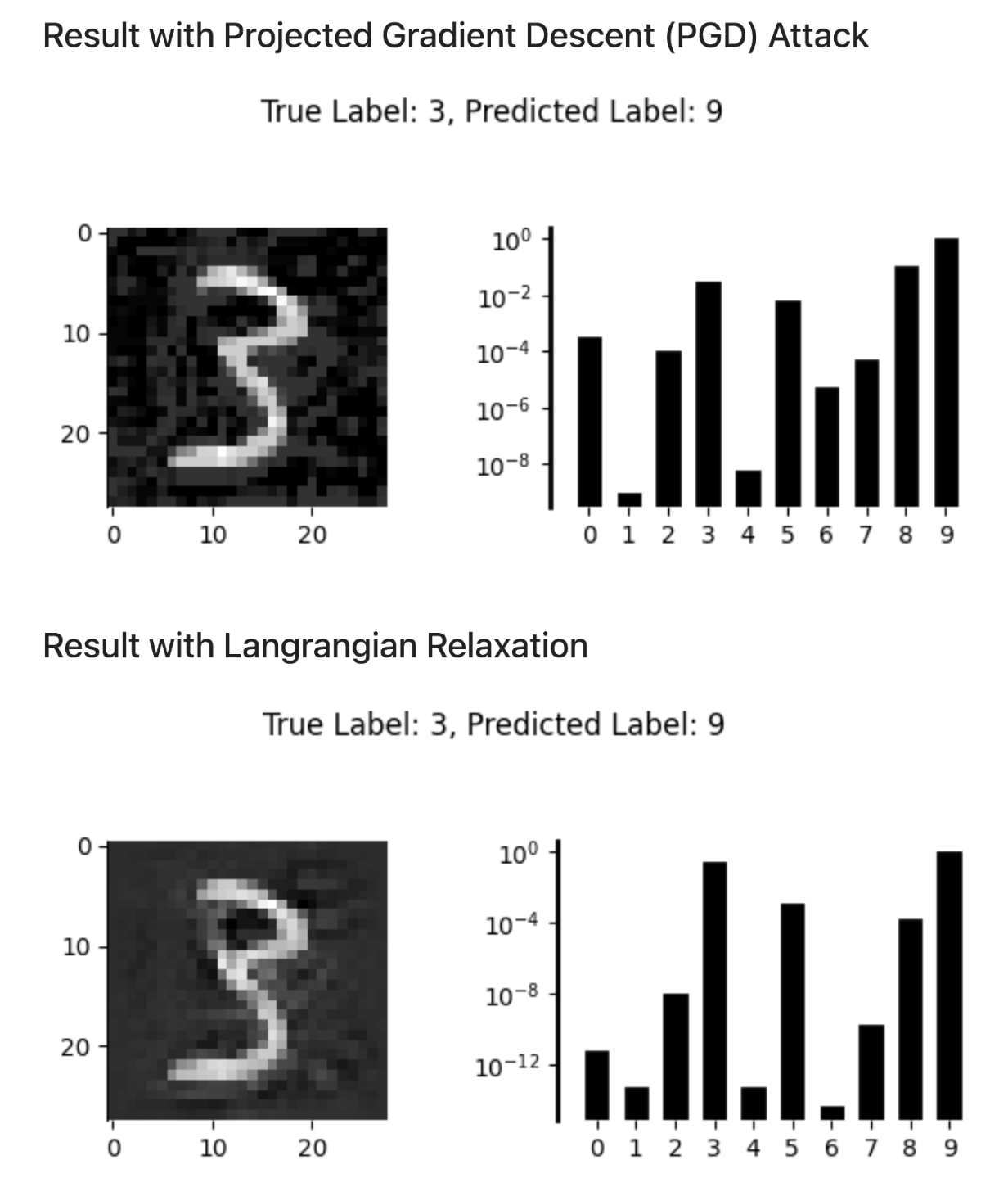 Adversarial example