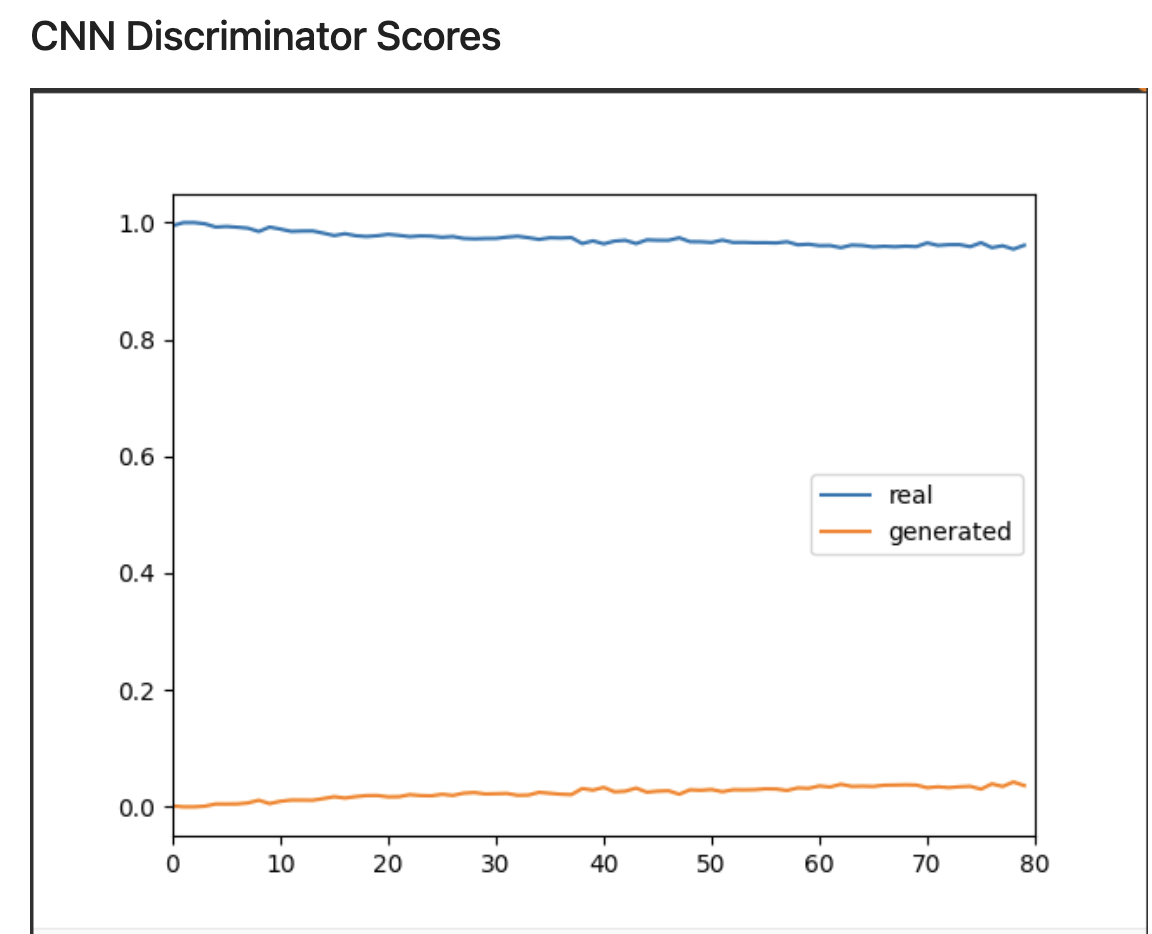 Adversarial example