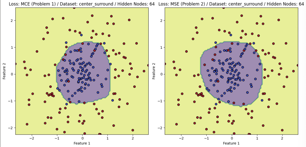 PyTorch implementation of center surround