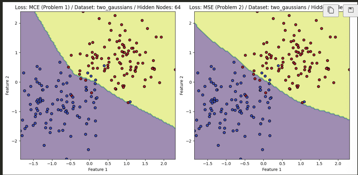 PyTorch implementation of gaussian