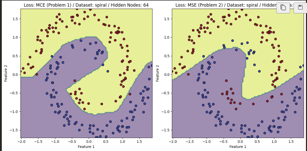 PyTorch implementation of spiral