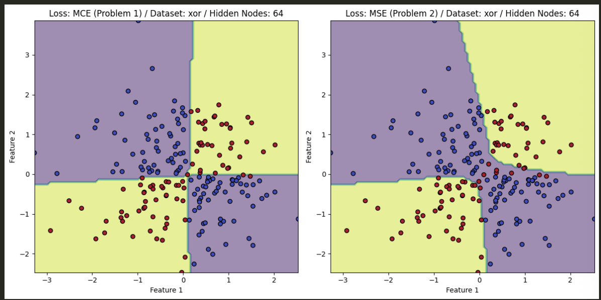 PyTorch implementation of XOR
