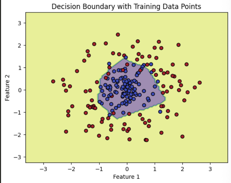 PyTorch implementation of center surround
