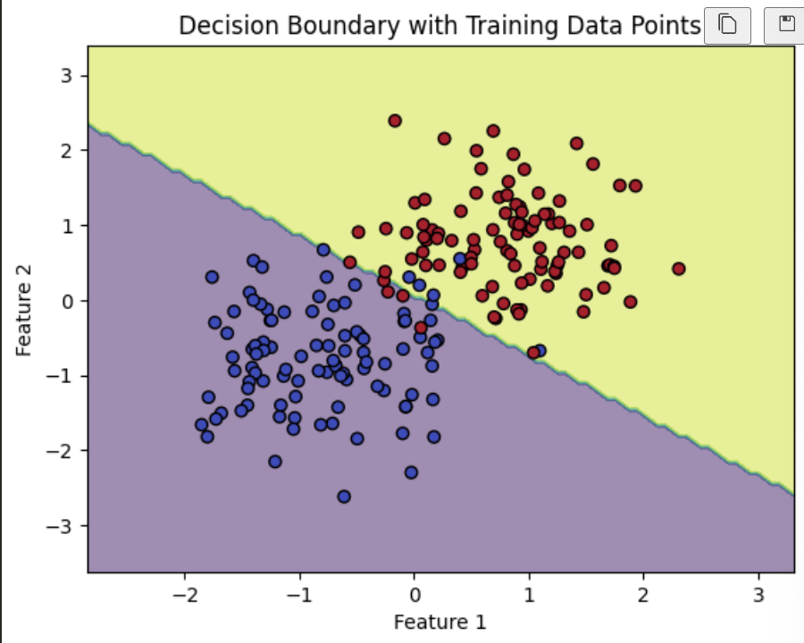PyTorch implementation of gaussian