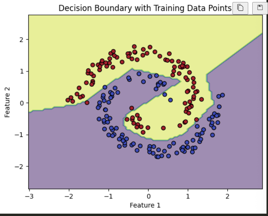 PyTorch implementation of spiral
width=