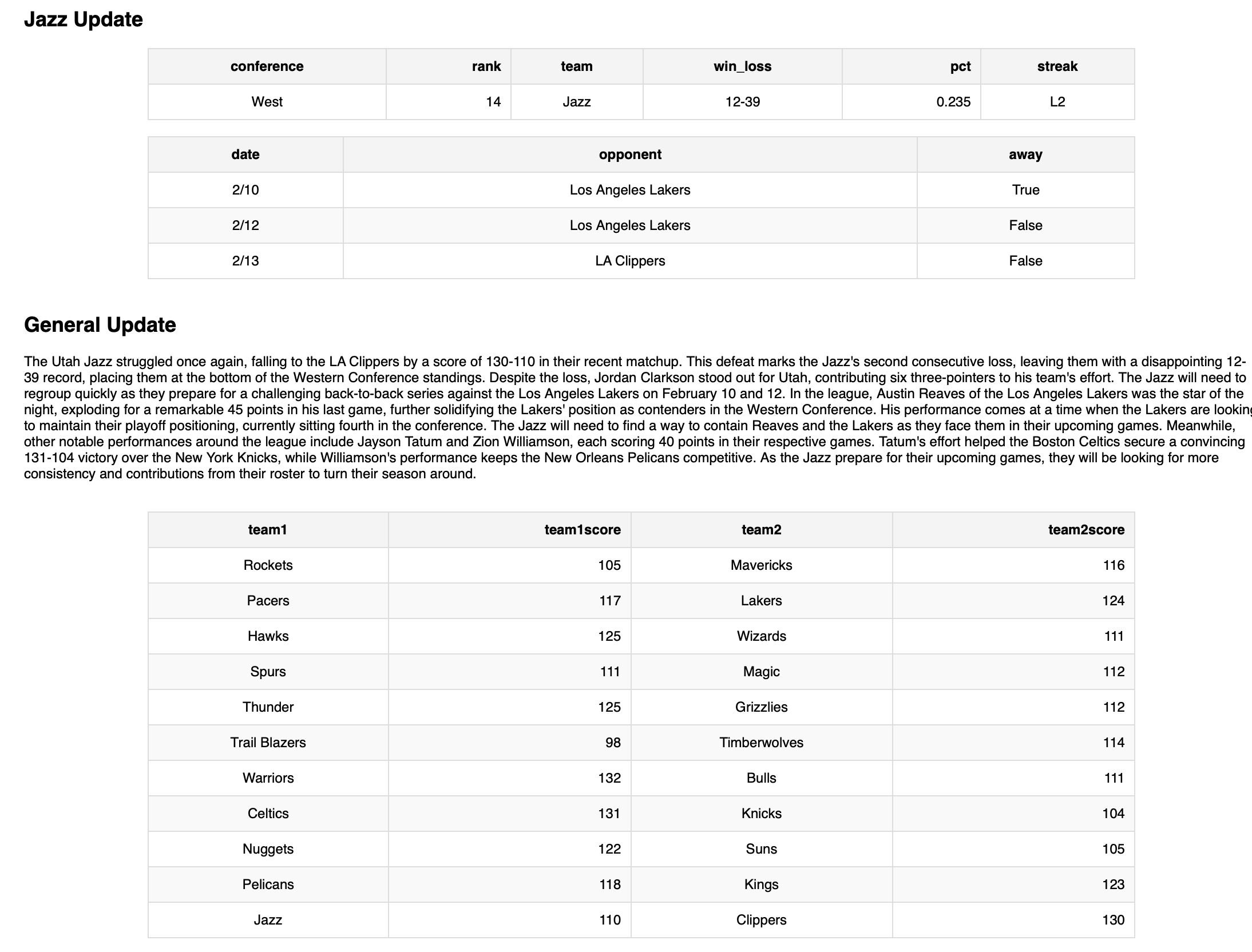 Nba automated email result